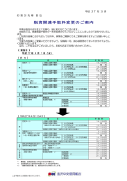 融資関連手数料の一部変更について