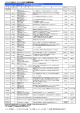 2016年3月・2015年3月卒業者対象