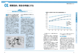 。ー 開業目的、 理念を明確~こする