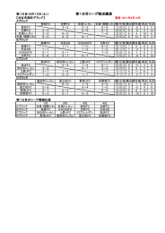 第1日目リーグ戦成績表