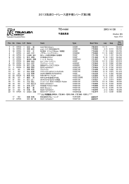 TC-mini 2013筑波ロードレース選手権シリーズ第2戦