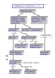 利害関係者等からの贈答品対応マニュアル