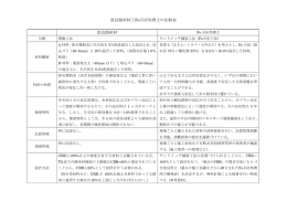 改良路床材とFe石灰処理土の比較表 改良路床材