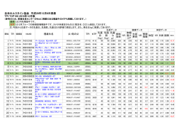 2016年12月 全米TPIランキング