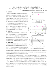 純Ti板におけるスプリングバックの時間依存性