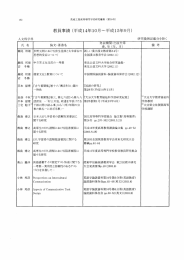 教員事績（平成14年10月～平成15年9月）