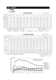 1 生産統計 （1）産出額 府県別の茶産出額 県内作物別の産出