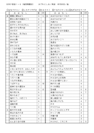 おざわとしお／再話 赤羽末吉／画 ①はなさかじい ②したき