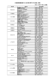 (FRS･GMRS等)対策ラジオCM放送一覧表