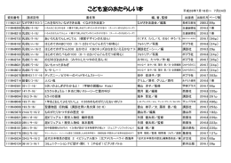 こども室のあたらしい本