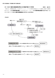 （2） 十分かつ適切な監査証拠を得るための監査手続（315 号4項）