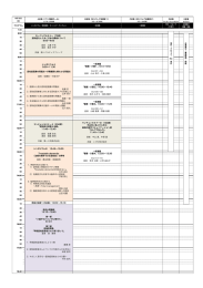 1. 神経内科の立場から 1）認知症と間違われやすい病態