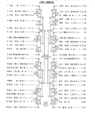 A男子1部里（68）