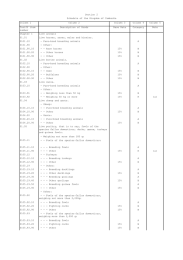 Section 2: Schedule of the Kingdom of Cambodia