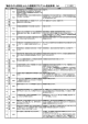 ｢働きながら資格をとる｣介護雇用プログラム推進事業 QA