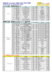 各スプリントレース