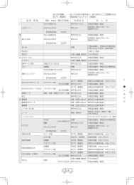 品 目 ・用 途 素材・大きさ・粗大ごみ料金 分 別 区 分 出 し 方