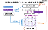 1-4 - 原子力委員会