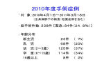 2010年度手術症例