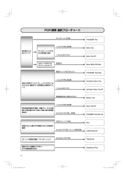 PCR - 和光純薬工業