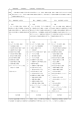 1 「家庭基礎」，「家庭総合」，「生活技術」の目標及び内容 教科 目標 人間