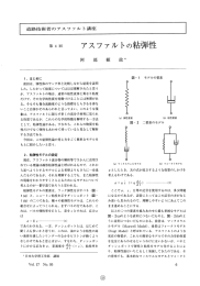 アスファルトの粘弾性