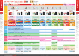 Wi-Fiルーター（無線LAN親機）