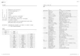 企業データ - 鹿島建設