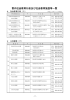 管内社会教育行政及び社会教育施設等一覧