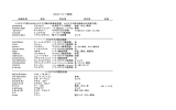 品種名等 和名 別名等 花の色 形態 acetosella アセトセラ 中央