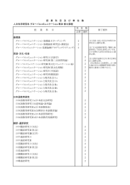 人文科学研究科 グローバルコミュニケーション専攻〔修士課程〕（PDF）