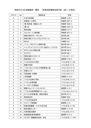 昭島市内 AED 設置場所一覧表 （昭島消防署救急係作成