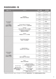 英会話担当教員一覧