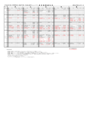 愛知学院大学 E