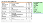 平成27年度特定非営利活動法人補助金 交付団体一覧