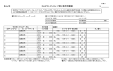 【MJF】 《MJFクレジットカード寄付専用申請書》