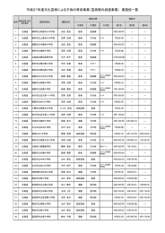 平成27年度実施校一覧