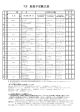 7月 給食予定献立表