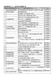 2011年度国内研究インターンシップ受入プログラム一覧(PDFファイル