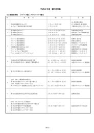 29年度競技部便覧 - 千葉県スキー連盟