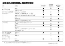 全国各地の航空官署と職員配置区分