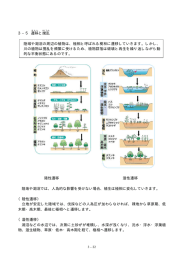 3－5 遷移と攪乱（PDFファイル）