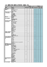 国際文化学部・国際文化学研究科