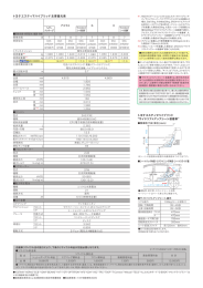 トヨタ エスティマハイブリッド 主要諸元表 トヨタ エスティマ