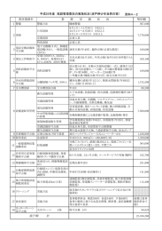 委託業務名 業 務 実 績 状 況 契約額 3 5 6 12 14 15 18 平成25年度 施