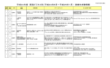 （平成24年8月～平成25年1月） 訓練生求職情報