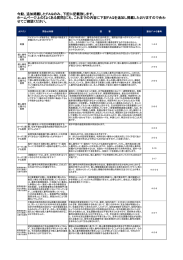 今般、追加掲載したFAQのみ、下記に記載致します。 ホームページ上の