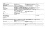 PROFOCAJONと関連する組織およびプロジェクト一覧