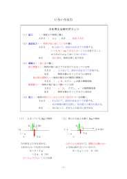 いろいろな力