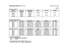 流氷初終日ランキング - 紋別市ホームページ